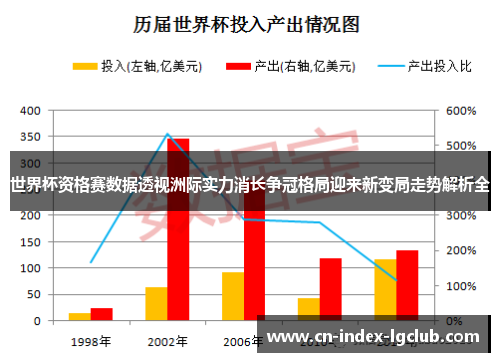 世界杯资格赛数据透视洲际实力消长争冠格局迎来新变局走势解析全 世界杯资格赛数据透视洲际实力消长争冠格局迎来新变局走势解析全