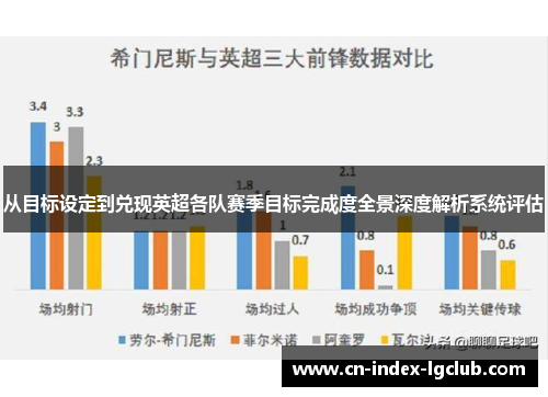从目标设定到兑现英超各队赛季目标完成度全景深度解析系统评估 从目标设定到兑现英超各队赛季目标完成度全景深度解析系统评估