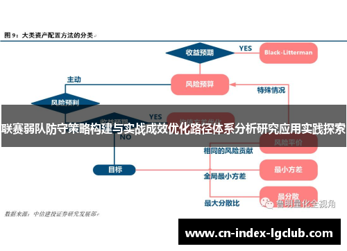 联赛弱队防守策略构建与实战成效优化路径体系分析研究应用实践探索 联赛弱队防守策略构建与实战成效优化路径体系分析研究应用实践探索
