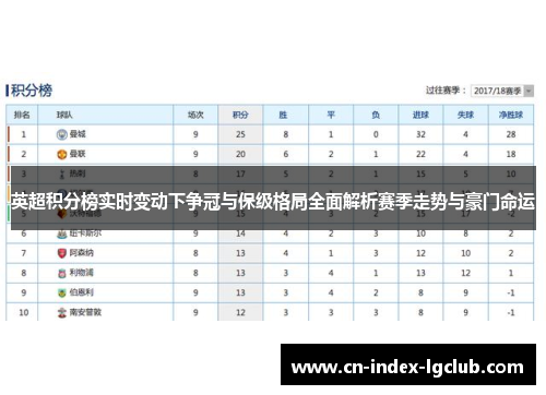 英超积分榜实时变动下争冠与保级格局全面解析赛季走势与豪门命运 英超积分榜实时变动下争冠与保级格局全面解析赛季走势与豪门命运